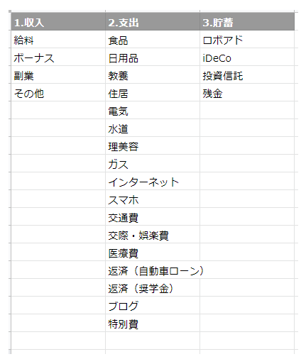 家計簿の費目